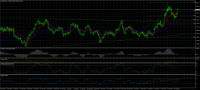 Chart XAGUSD, D1, 2024.05.12 06:55 UTC, Blue Capital Markets Limited, MetaTrader 4, Real