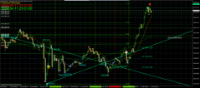 Chart XAUUSD, M15, 2024.05.12 06:35 UTC, Exness Technologies Ltd, MetaTrader 4, Demo