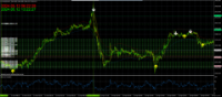 Chart XAUUSD, M5, 2024.05.12 06:38 UTC, Exness Technologies Ltd, MetaTrader 4, Demo