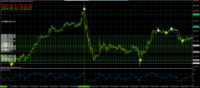 Chart XAUUSD, M5, 2024.05.12 06:39 UTC, Exness Technologies Ltd, MetaTrader 4, Demo