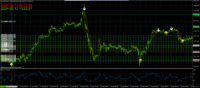 Chart XAUUSD, M5, 2024.05.12 06:37 UTC, Exness Technologies Ltd, MetaTrader 4, Demo