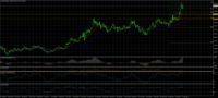 Chart XAUUSD, W1, 2024.05.12 06:58 UTC, Blue Capital Markets Limited, MetaTrader 4, Real
