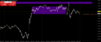 Chart EURUSD@, M1, 2024.05.12 07:31 UTC, WM Markets Ltd, MetaTrader 4, Real