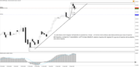 Chart !STD_CHFJPY, D1, 2024.05.12 13:49 UTC, Tradeslide Trading Tech Limited, MetaTrader 4, Real