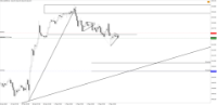 Chart !STD_CHFJPY, H1, 2024.05.12 13:49 UTC, Tradeslide Trading Tech Limited, MetaTrader 4, Real
