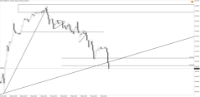 Chart !STD_CHFJPY, H1, 2024.05.12 13:50 UTC, Tradeslide Trading Tech Limited, MetaTrader 4, Real