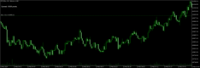 Chart BTCUSD+, M1, 2024.05.12 16:12 UTC, Virtual Markets Ltd., MetaTrader 5, Demo