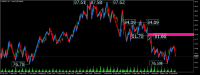 Chart CrudeOIL, H1, 2024.05.12 16:30 UTC, Ava Trade Ltd., MetaTrader 5, Real