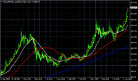 Chart GOLD, MN1, 2024.05.12 14:07 UTC, Ava Trade Ltd., MetaTrader 4, Real
