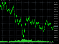 Chart NZDUSD, D1, 2024.05.12 14:02 UTC, Alpari, MetaTrader 5, Demo