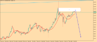 Chart AUDJPY, H4, 2024.05.12 19:20 UTC, HF Markets SA (Pty) Ltd, MetaTrader 5, Real