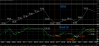 График BRENT, W1, 2024.05.12 19:48 UTC, Admiral Markets Group AS, MetaTrader 5, Demo