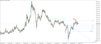 Chart BTCUSD, M2, 2024.05.12 22:47 UTC, Raw Trading (Mauritius) Ltd, MetaTrader 5, Real