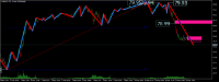 Chart CrudeOIL, M6, 2024.05.12 22:27 UTC, Ava Trade Ltd., MetaTrader 5, Real