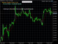Chart EURUSD, H1, 2024.05.12 21:25 UTC, Raw Trading (Mauritius) Ltd, MetaTrader 5, Demo