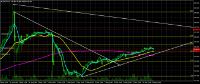 Chart GBPJPY, H1, 2024.05.12 22:38 UTC, Admiral Markets Group AS, MetaTrader 4, Real