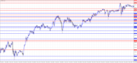 Chart GBPJPY, M15, 2024.05.12 22:26 UTC, Raw Trading Ltd, MetaTrader 4, Real