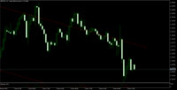 Chart GBPUSD, H1, 2024.05.12 21:11 UTC, Smart Securities &amp; Commodities Limited, MetaTrader 5, Demo