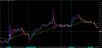 Chart GBPUSD, M30, 2024.05.12 22:39 UTC, Number One Capital Markets Limited, MetaTrader 4, Demo