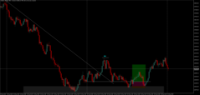 Chart Volatility 75 Index, M15, 2024.05.13 00:29 UTC, Deriv.com Limited, MetaTrader 5, Demo