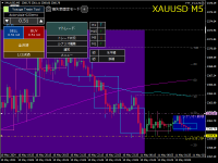Chart XAUUSD, M5, 2024.05.12 23:44 UTC, Axiory Global Ltd., MetaTrader 4, Real