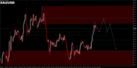 Chart XAUUSDb, H4, 2024.05.12 22:55 UTC, HF Markets (SV) Ltd., MetaTrader 5, Real