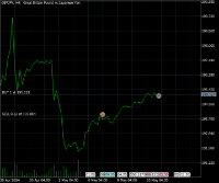 Chart GBPJPY, H4, 2024.05.13 03:28 UTC, Easy Trading Online Limited, MetaTrader 5, Demo