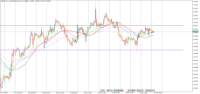 Chart GBPUSD, H1, 2024.05.13 02:43 UTC, Raw Trading Ltd, MetaTrader 5, Real