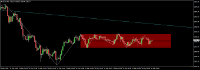 Chart GOLD, M1, 2024.05.13 03:03 UTC, Ava Trade Ltd., MetaTrader 4, Real