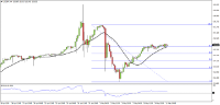 Chart USDJPY, H4, 2024.05.13 06:20 UTC, FBS Markets Inc., MetaTrader 4, Real