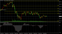 Chart XAUUSD, M1, 2024.05.13 03:53 UTC, EC Markets Limited, MetaTrader 4, Real