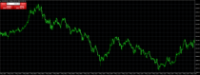Chart XAUUSD, M1, 2024.05.13 04:01 UTC, Raw Trading Ltd, MetaTrader 4, Real