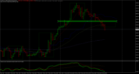 Chart GOLD, H1, 2024.05.13 08:45 UTC, FXPRO Financial Services Ltd, MetaTrader 4, Demo