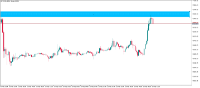 Chart BTCUSD, M30, 2024.05.13 10:25 UTC, Raw Trading Ltd, MetaTrader 5, Demo