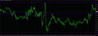 Chart EURUSD, M5, 2024.05.13 10:37 UTC, Inveslo Trading Ltd., MetaTrader 4, Demo