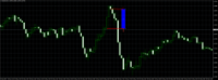 Chart EURUSD, M5, 2024.05.13 10:50 UTC, Inveslo Trading Ltd., MetaTrader 4, Demo