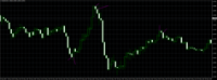 Chart EURUSD, M5, 2024.05.13 10:14 UTC, Inveslo Trading Ltd., MetaTrader 4, Demo