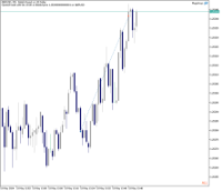 Chart GBPUSD, M1, 2024.05.13 10:52 UTC, Fusion Markets Pty Ltd, MetaTrader 5, Demo
