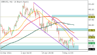 Chart XBRUSD, H4, 2024.05.13 10:53 UTC, FBS Markets Inc., MetaTrader 5, Demo
