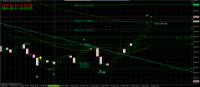 Chart XAUUSD, M5, 2024.05.13 12:22 UTC, FBS Markets Inc., MetaTrader 4, Real