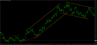 Chart EURUSD, H1, 2024.05.13 13:35 UTC, GMI Global Market Index Limited, MetaTrader 4, Real