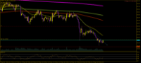 Chart XAUUSD., M1, 2024.05.13 15:38 UTC, Aron Markets Ltd, MetaTrader 5, Demo