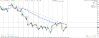 Chart XTIUSD, H1, 2024.05.13 17:33 UTC, Raw Trading Ltd, MetaTrader 4, Real
