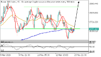 Chart Boom 300 Index, H1, 2024.05.13 21:57 UTC, Deriv.com Limited, MetaTrader 5, Demo