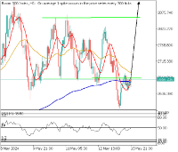 Chart Boom 300 Index, H1, 2024.05.13 21:57 UTC, Deriv.com Limited, MetaTrader 5, Demo