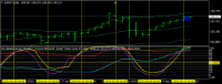 Chart EURJPY, D1, 2024.05.13 22:15 UTC, Titan FX Limited, MetaTrader 4, Real