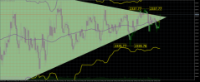Chart GOLD, M1, 2024.05.13 19:41 UTC, Ava Trade Ltd., MetaTrader 5, Real