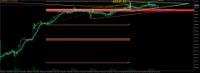 Chart US_TECH100, H1, 2024.05.13 22:06 UTC, Ava Trade Ltd., MetaTrader 5, Real