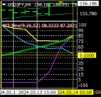 Chart USDJPY, H4, 2024.05.13 21:56 UTC, Titan FX Limited, MetaTrader 4, Real