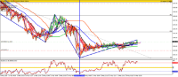 Chart XAUUSD, M1, 2024.05.13 23:54 UTC, Pepperstone Markets Limited, MetaTrader 4, Real
